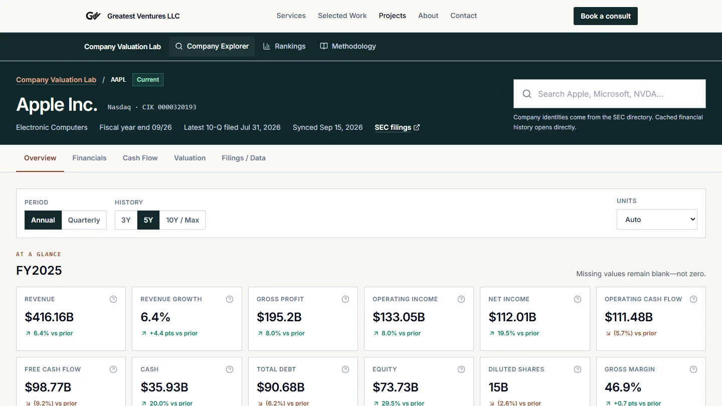 Apple Company Valuation Lab dashboard with real SEC-derived KPIs and financial trend charts